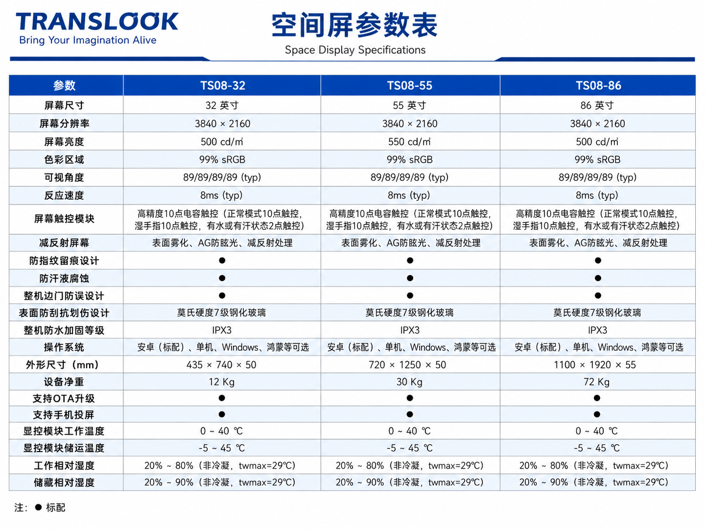 研显空间屏 TS08 系列参数表